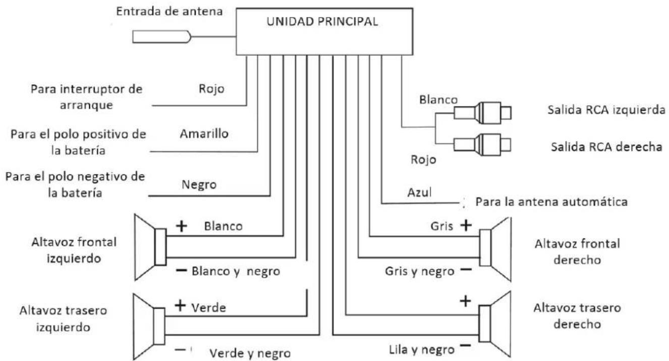 Auna MD140BT 10007164 - Conexiones y empalme de cables - 1