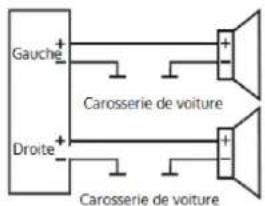 Auna MD140BT 10007164 - Raccordement des cables - 2