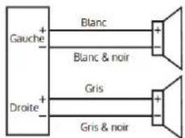 Auna MD140BT 10007164 - Raccordement des cables - 1