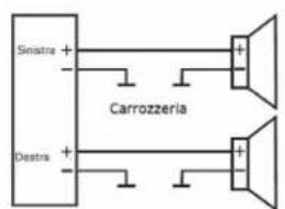 Auna MD140BT 10007164 - Collegamenti dei cavi - 2