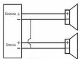 Auna MD140BT 10007164 - Collegamenti dei cavi - 3