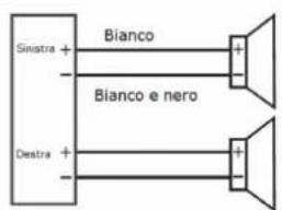 Auna MD140BT 10007164 - Collegamenti dei cavi - 1