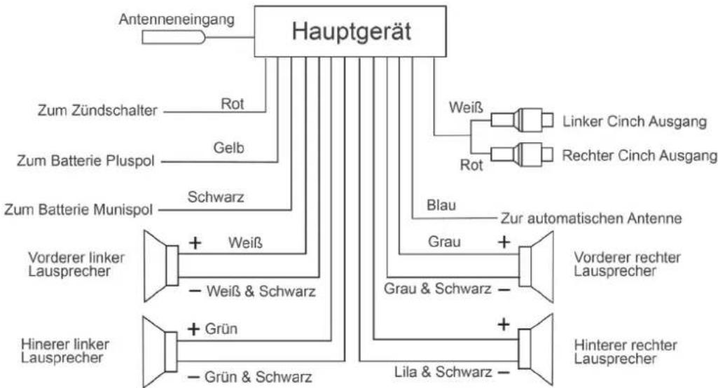 Auna MD140BT 10007164 - Anschlussdiagramm - 1