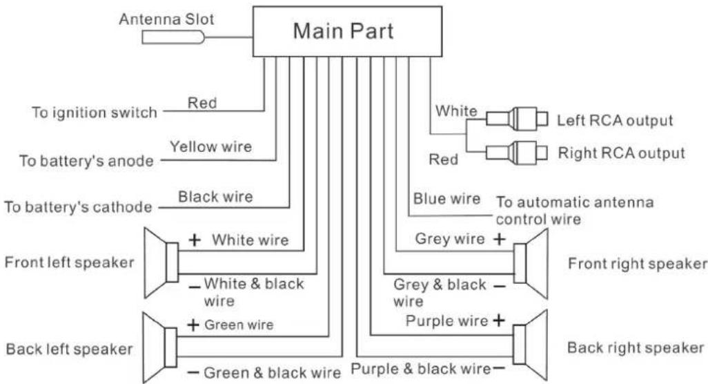 Auna MD140BT 10007164 - Wiring Diagram - 1