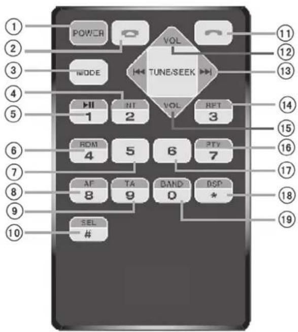 Auna MD140BT 10007164 - Remote-control Operations - 1