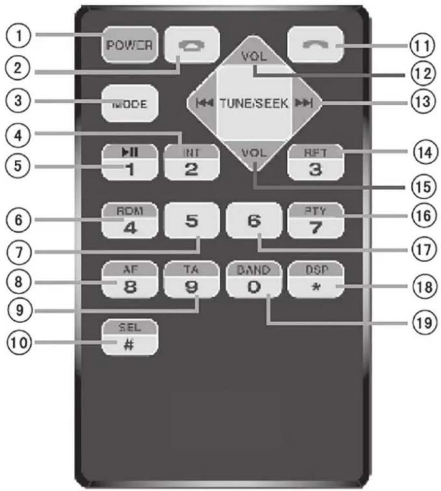 Auna MD140BT 10007164 - Télécommande - 1