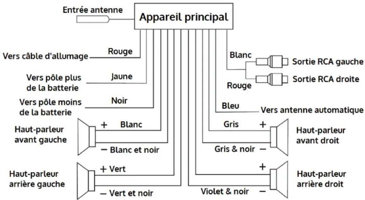 Auna MD140BT 10007164 - Scheme des branchements - 1