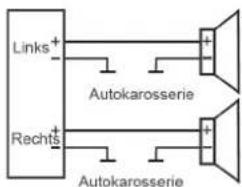 Auna MD140BT 10007164 - Kabelverbindungen - 2