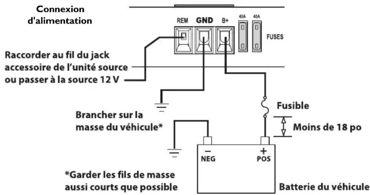 Rockford Fosgate T8004 - MISE EN GARDE : - 4