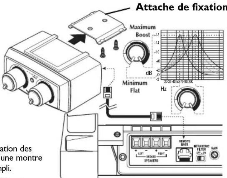 Rockford Fosgate T8004 - Fonctionnement - 2