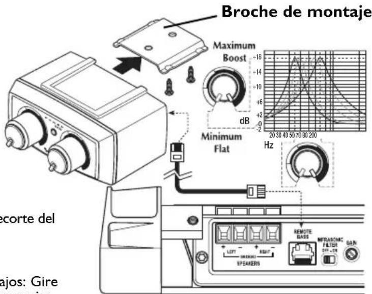 Rockford Fosgate T8004 - Operación - 2