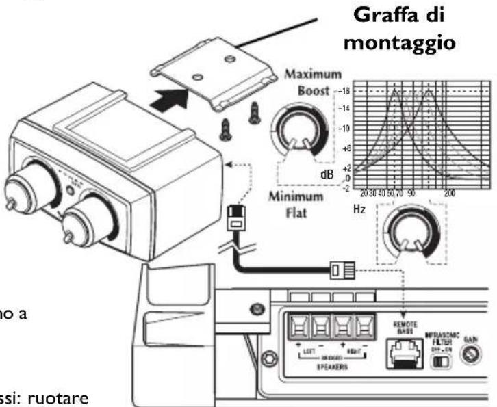 Rockford Fosgate T8004 - Funzionamento - 2