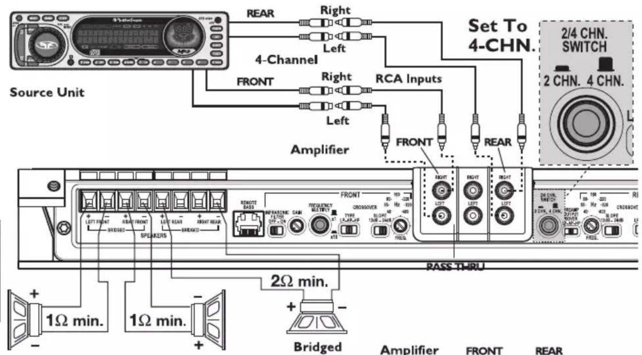 Rockford Fosgate T8002 - Zweikanalverkabelung - 2