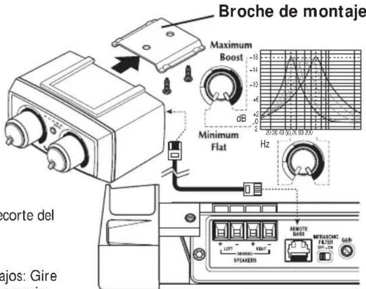 Rockford Fosgate T8002 - Operación - 2