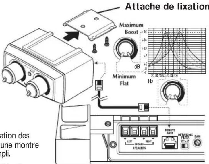 Rockford Fosgate T8002 - Fonctionnement - 2