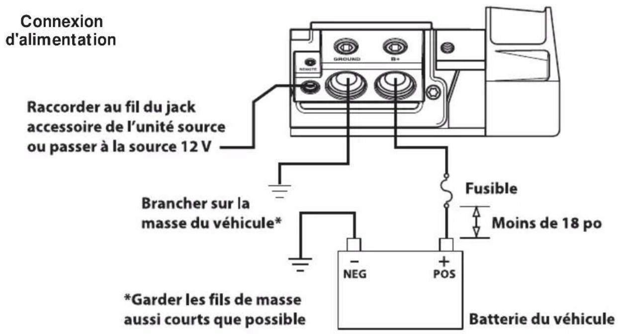 Rockford Fosgate T8002 - CÁBLAGE DU SYSTÉME - 9