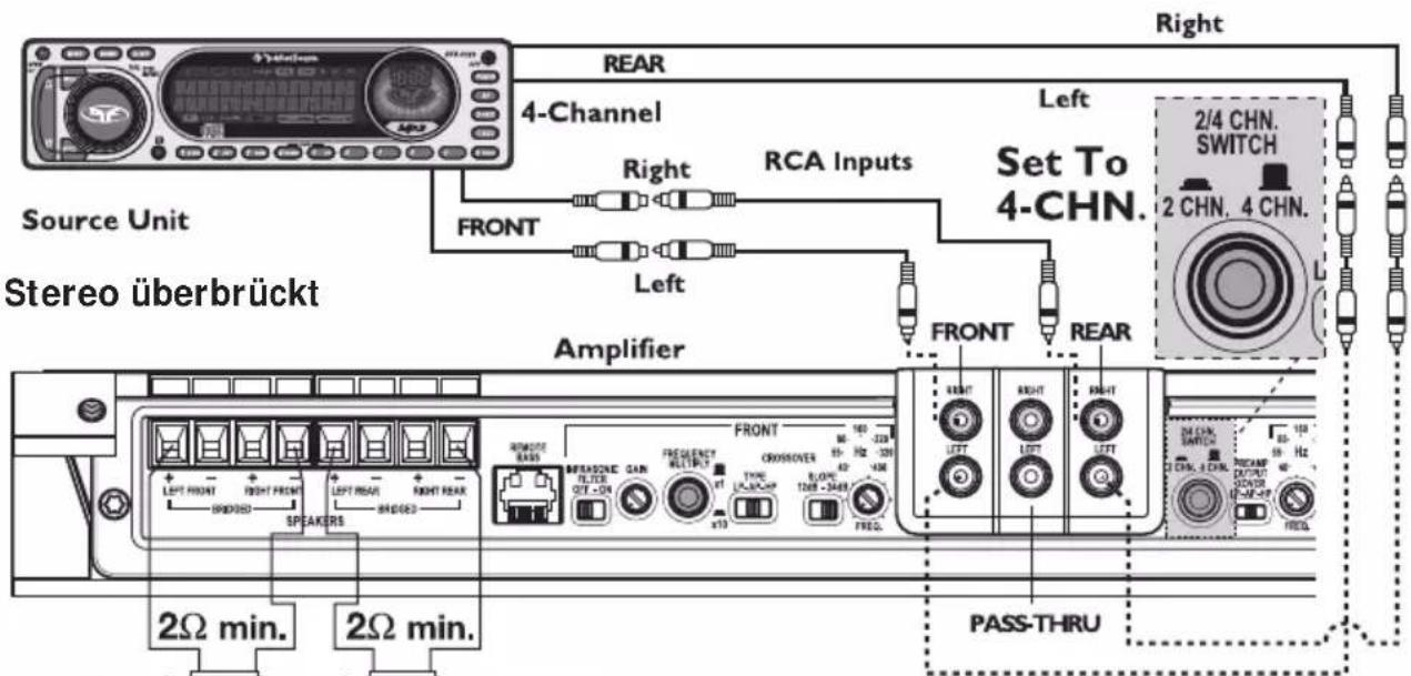 Rockford Fosgate T8002 - Zweikanalverkabelung - 4