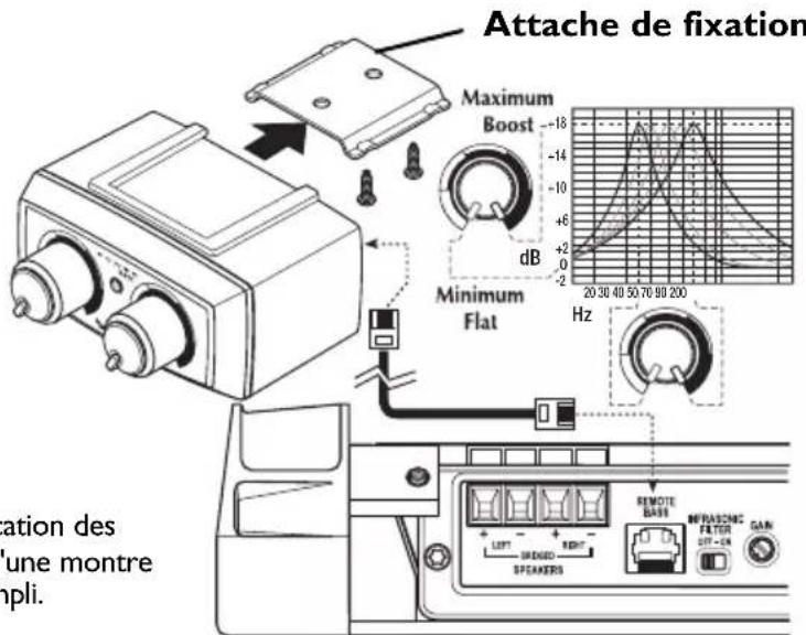 Rockford Fosgate T20001BD - Fonctionnement - 2