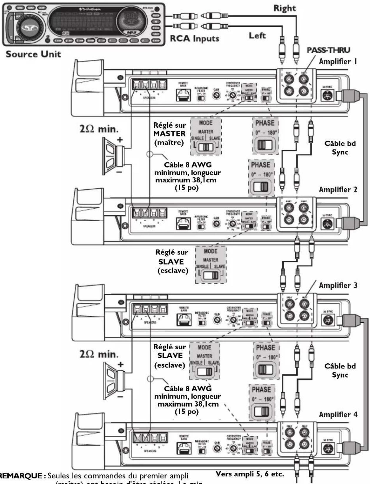 Rockford Fosgate T20001BD - Câblage bd Sync - 1
