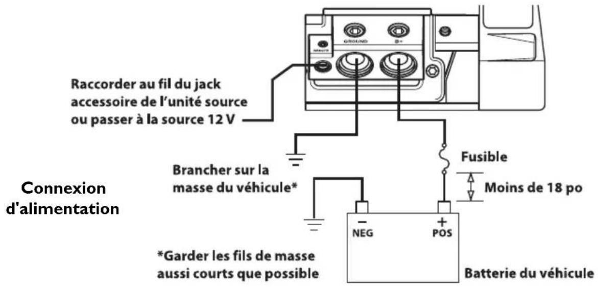 Rockford Fosgate T20001BD - CÂBLAGE DU SYSTÈME - 9