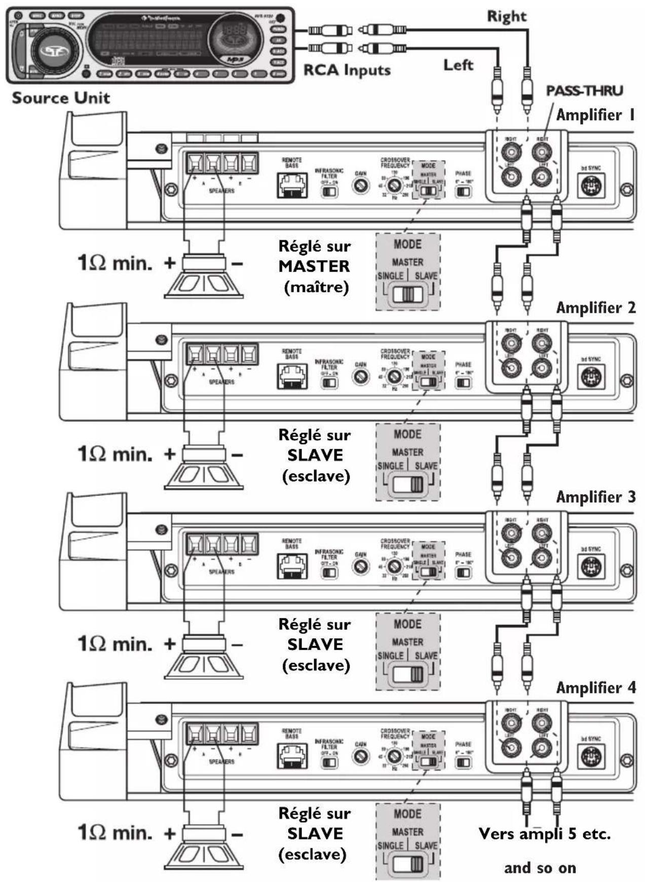 Rockford Fosgate T20001BD - SÉLECTEUR DE MODE - 1
