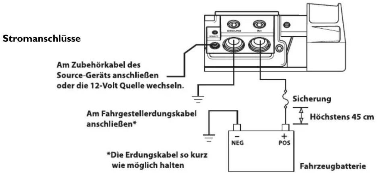 Rockford Fosgate T20001BD - VERKABELUNG DES SYSTEMS - 8
