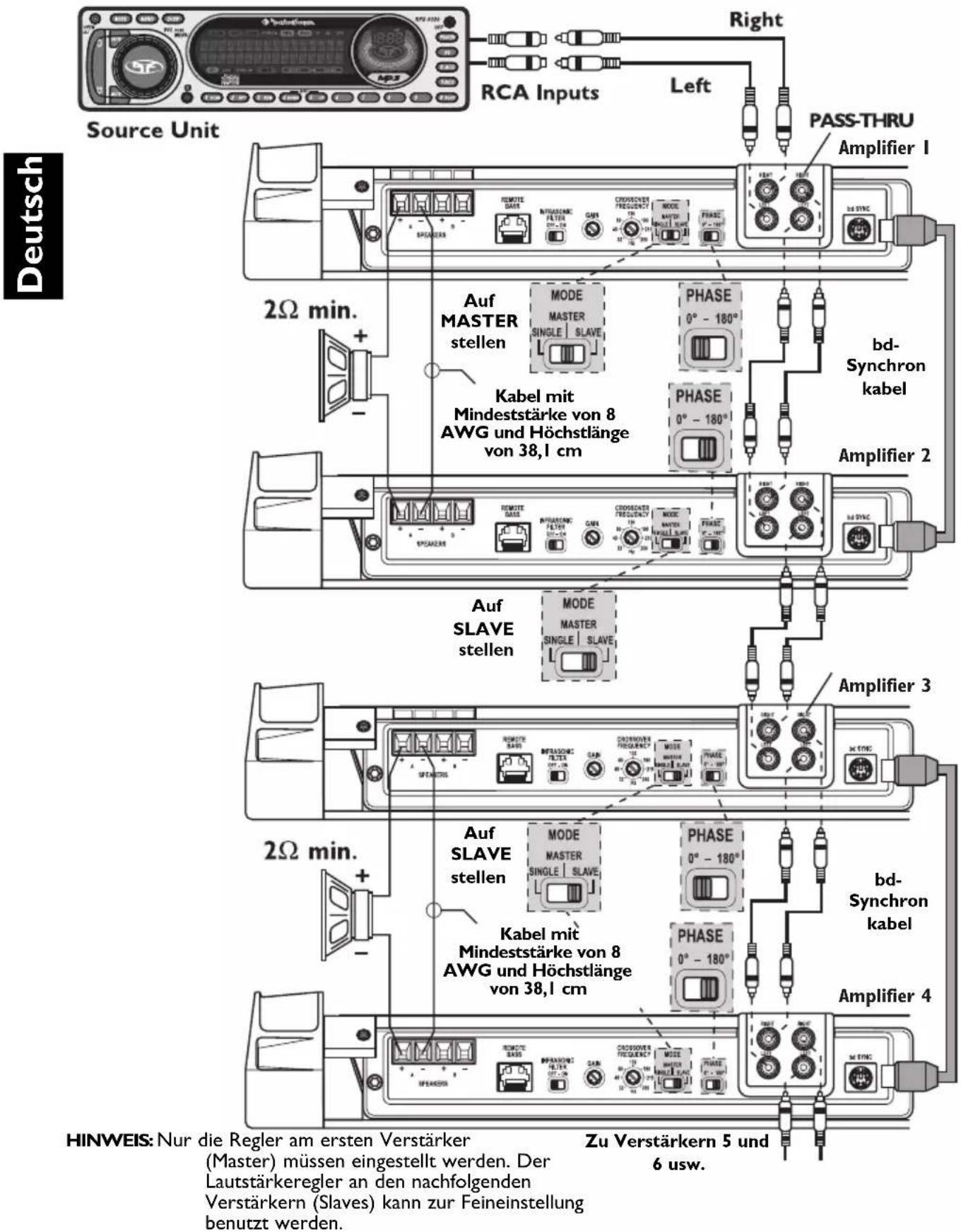 Rockford Fosgate T20001BD - PHASENSCHALTER - 1