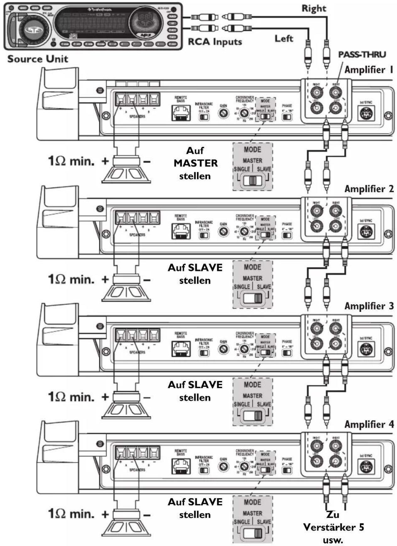 Rockford Fosgate T20001BD - FUNKTIONSSCHALTER - 1