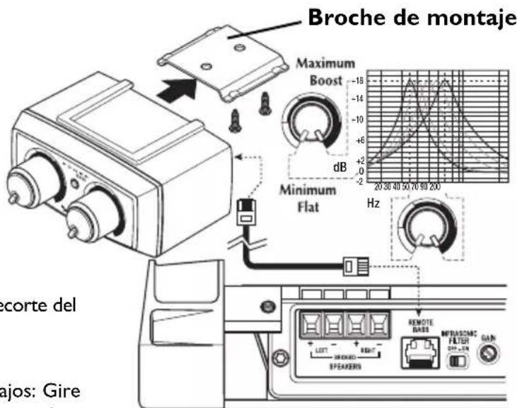 Rockford Fosgate T20001BD - Operación - 2