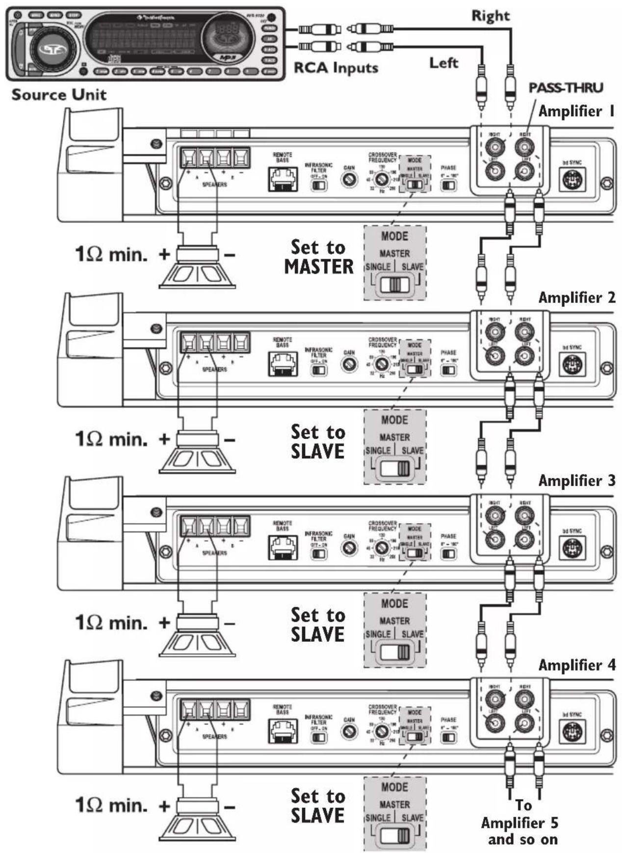 Rockford Fosgate T20001BD - Multiple Amplifier Wiring - 1