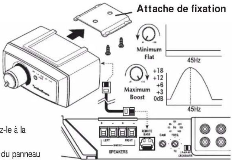 Rockford Fosgate Punch P6002 - Fonctionnement - 2