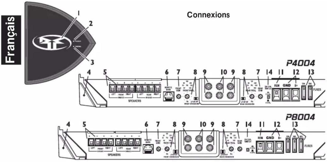 Rockford Fosgate Punch P6002 - CONTENU DE L'EMBALLAGE - 1