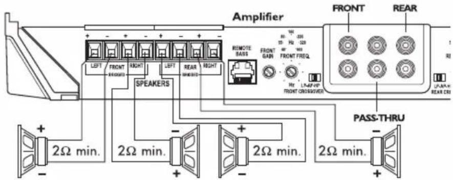 Rockford Fosgate Punch P6002 - WIRING THE SYSTEM - 11