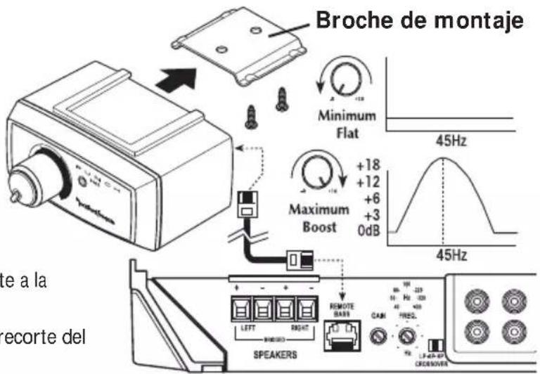 Rockford Fosgate Punch P6002 - Operación - 2