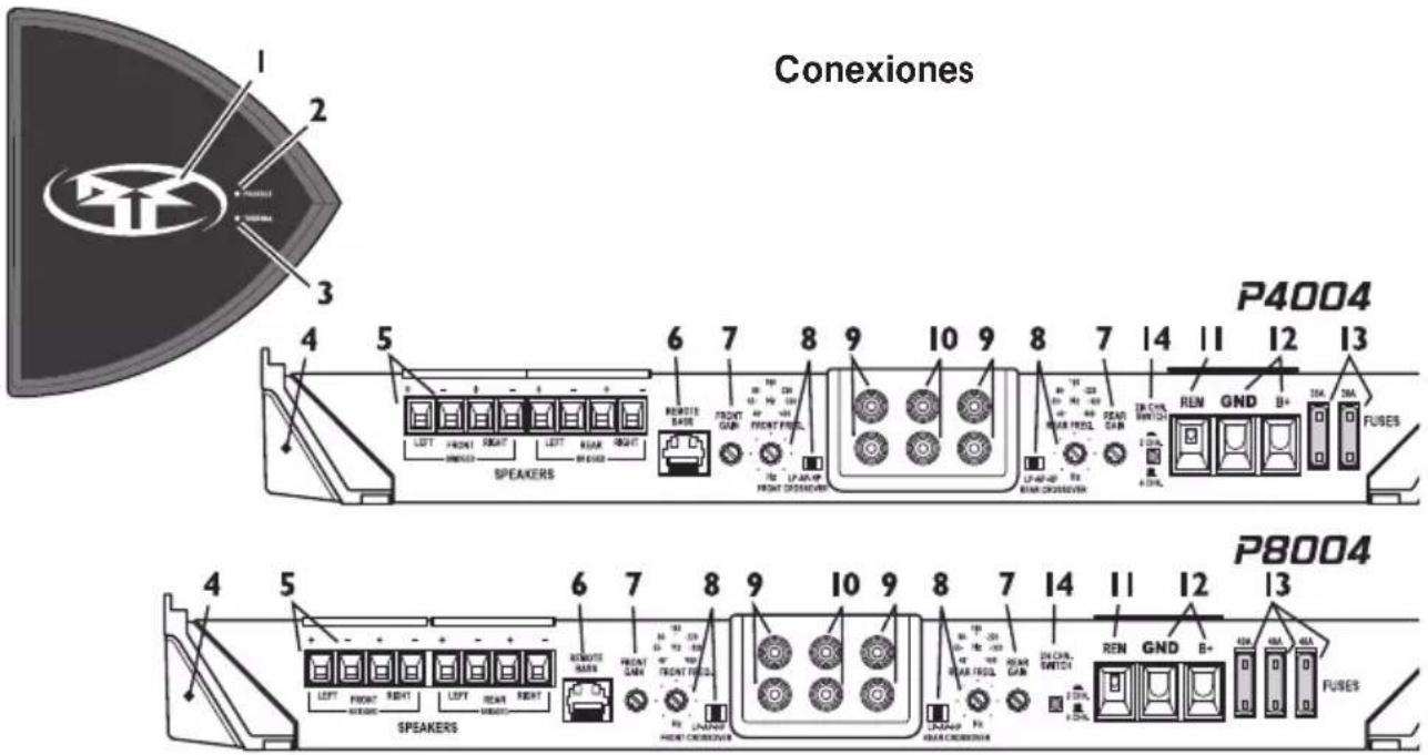 Rockford Fosgate Punch P6002 - CONTENIDO DE LA CAJA - 1