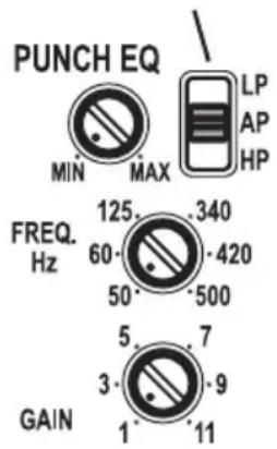Rockford Fosgate Punch 200.2 - REGOLAZIONE DEL GUADAGNO - 2