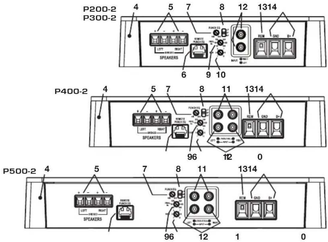 Rockford Fosgate Punch 200.2 - INHALT DES KARTONS - 2