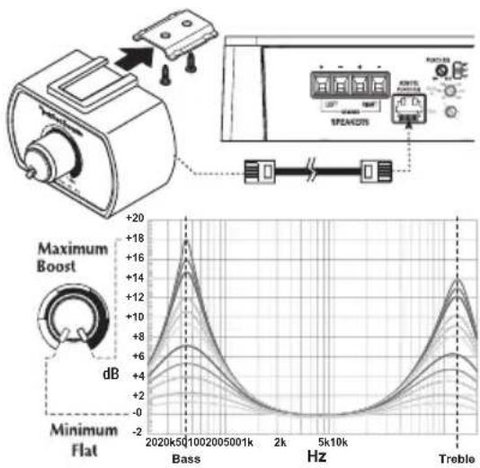 Rockford Fosgate Punch 200.2 - Operation - 1