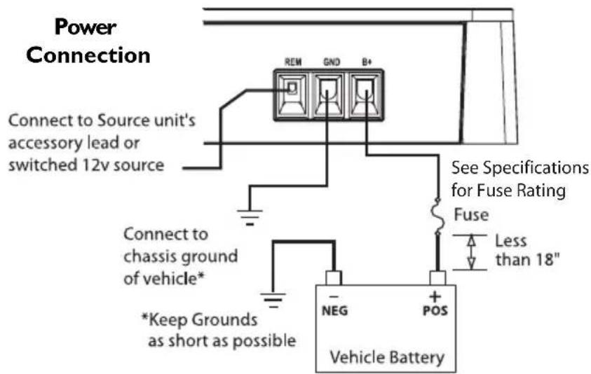 Rockford Fosgate Punch 200.2 - WIRING THE SYSTEM - 5