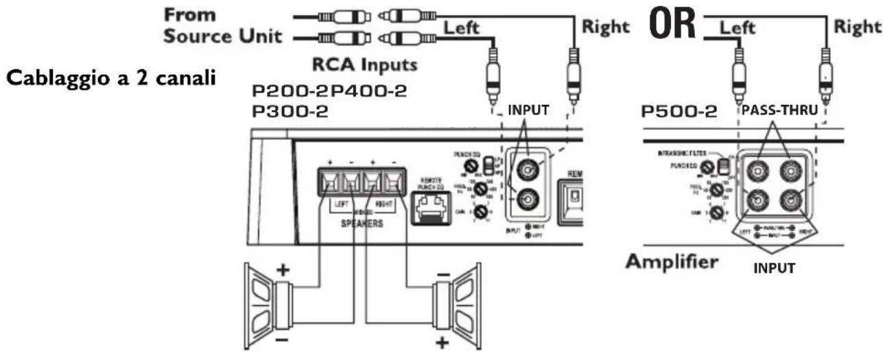 Rockford Fosgate Punch 200.2 - ATTENZIONE: - 2