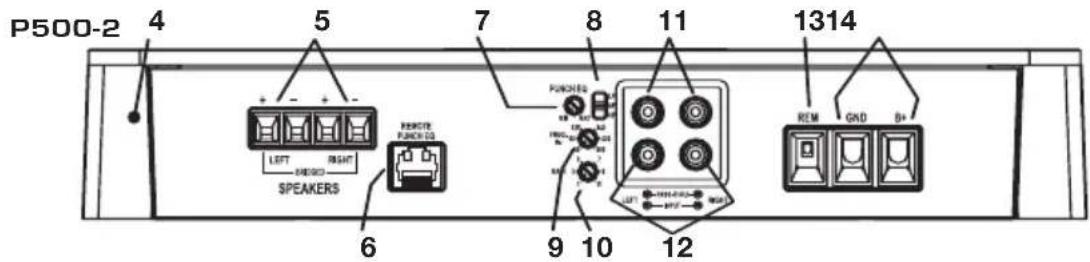 Rockford Fosgate Punch 200.2 - CONTENUTO DELL'IMBALLAGGIO - 4