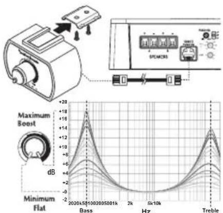 Rockford Fosgate Punch 200.2 - Funzionamento - 1