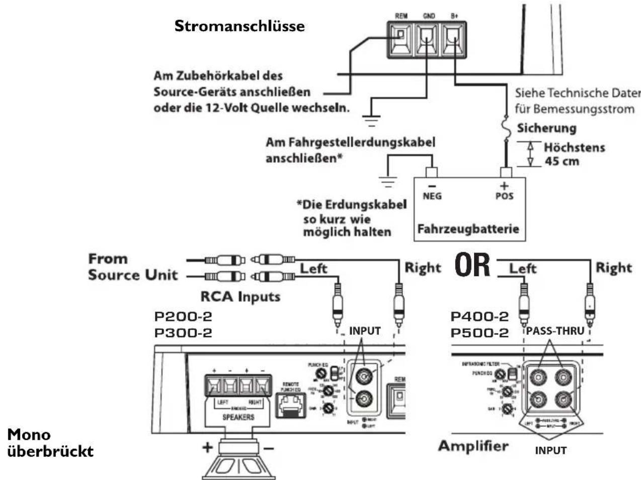 Rockford Fosgate Punch 200.2 - VERKABELUNG DES SYSTEMS - 5
