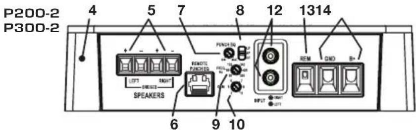 Rockford Fosgate Punch 200.2 - CONTENU DE L'EMBALLAGE - 2