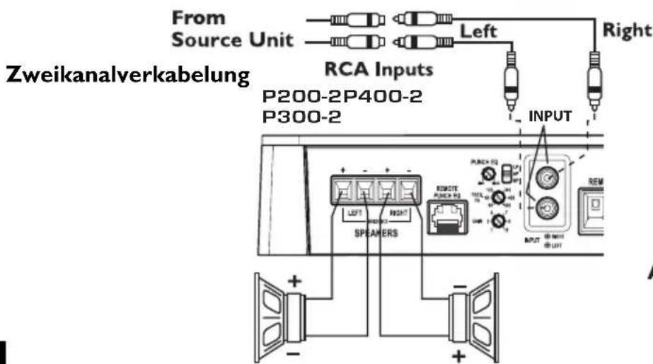Rockford Fosgate Punch 200.2 - VERKABELUNG DES SYSTEMS - 6