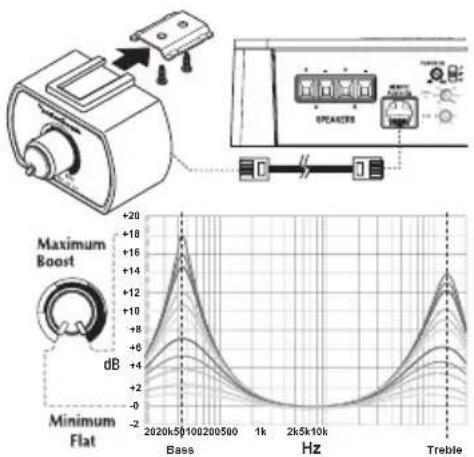 Rockford Fosgate Punch 200.2 - Operación - 1