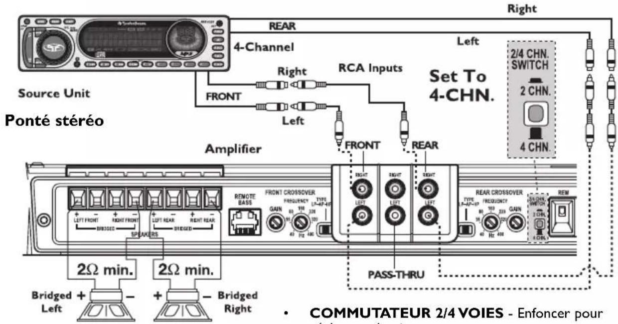 Rockford Fosgate T3002 - T4004 - 2