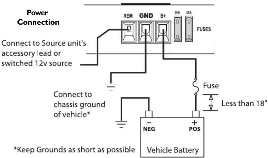 Rockford Fosgate T3002 - WIRING THE SYSTEM - 7