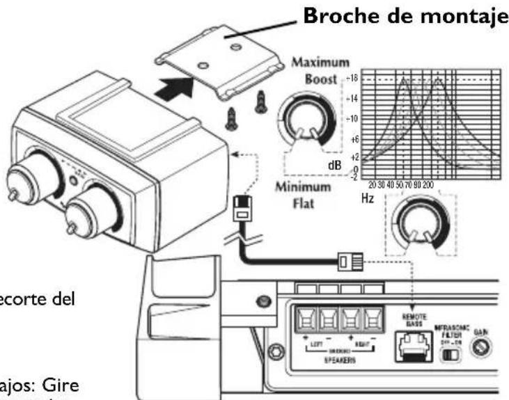Rockford Fosgate T3002 - Operación - 2