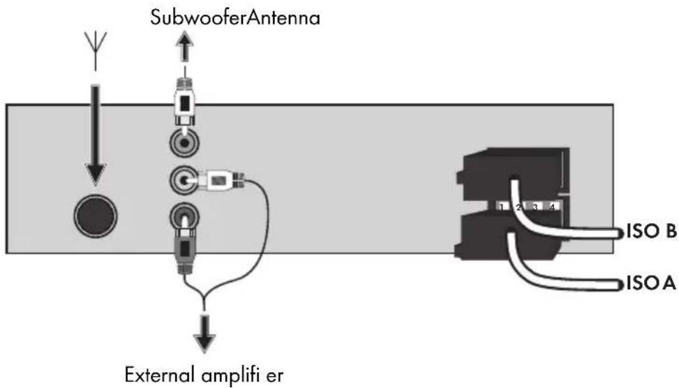 SubwooferAntenna External amplifi er ISO B ISO A